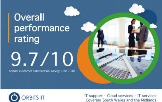 Orbits IT Overall Performance Rating